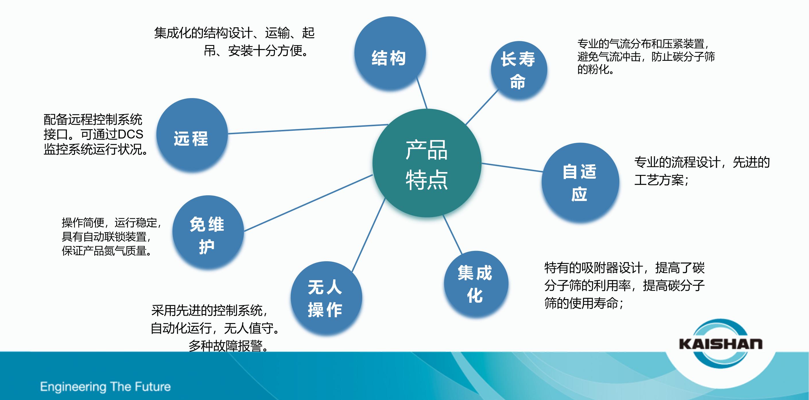 制氮机4.jpg