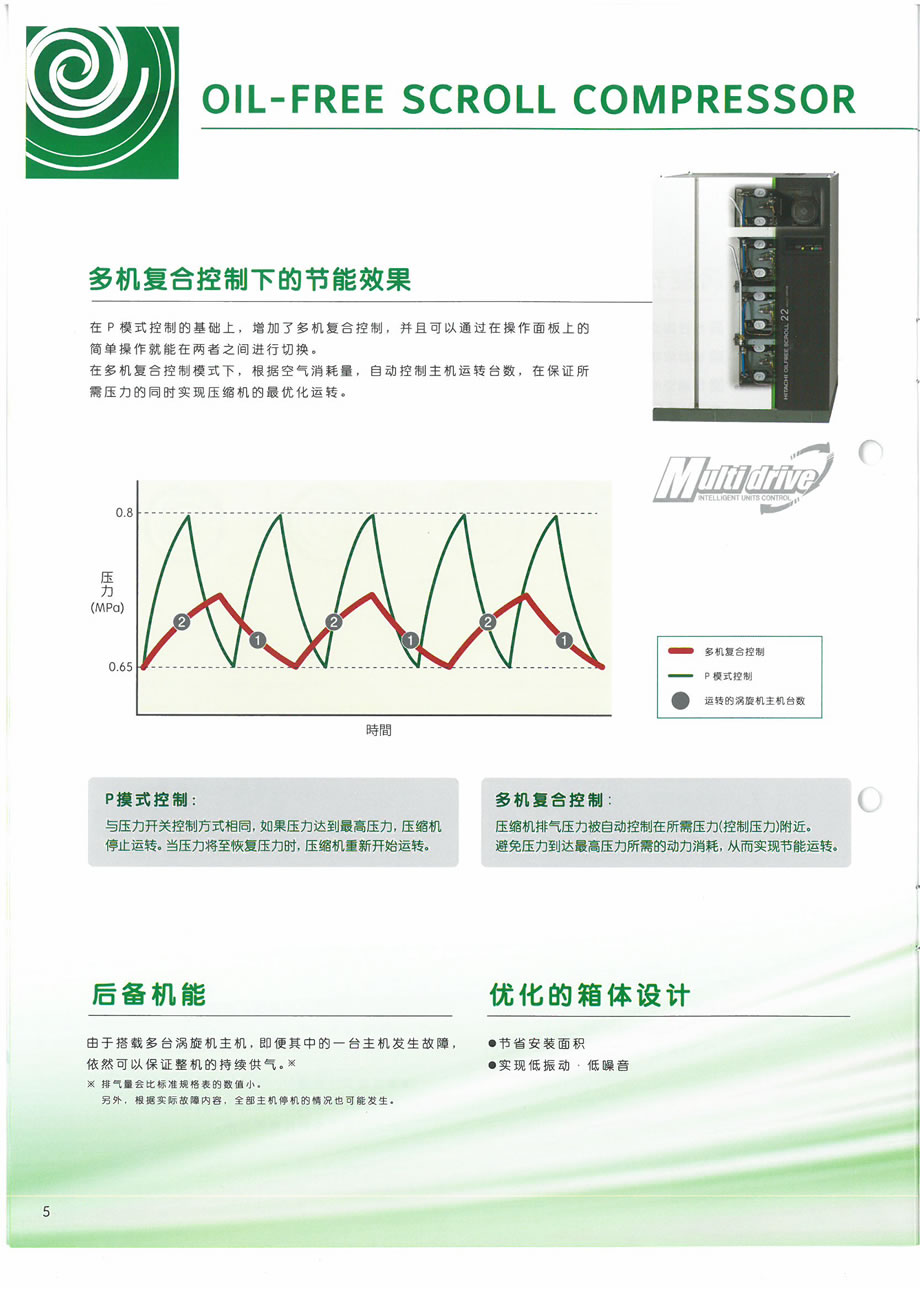 全无油涡旋机-5.jpg