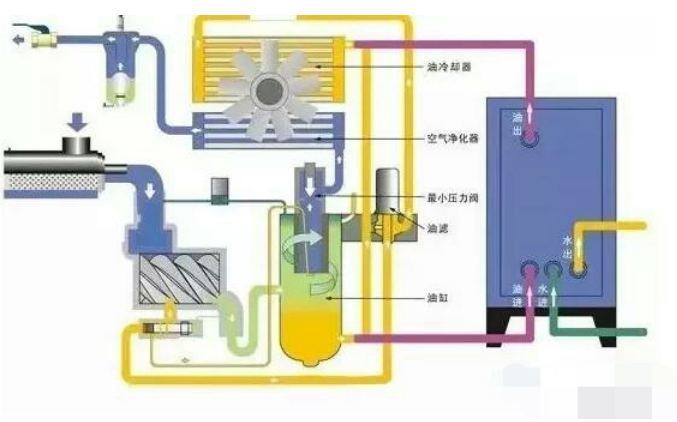 工厂空压机供气方案全攻略：多因素考量与六种方案解析