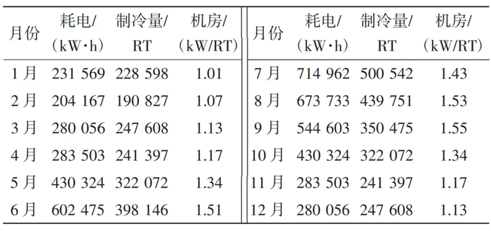 冷水机组节能改造前.png