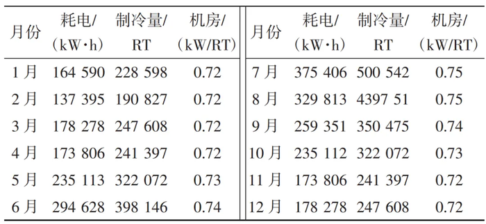 冷水机组节能改造后.png