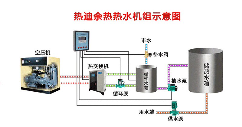 节能降本新路径：贵州空压机余热回收的多重红利