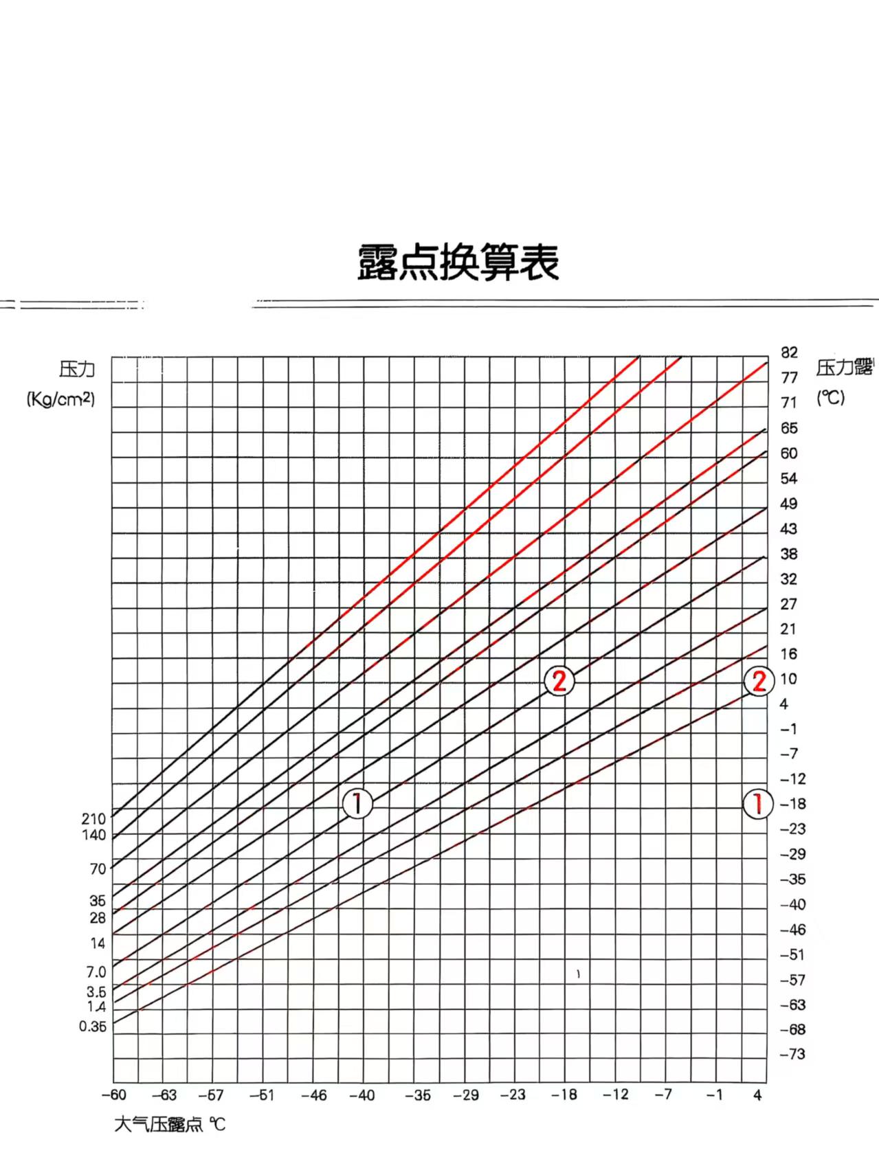 冷干机的选型指南
