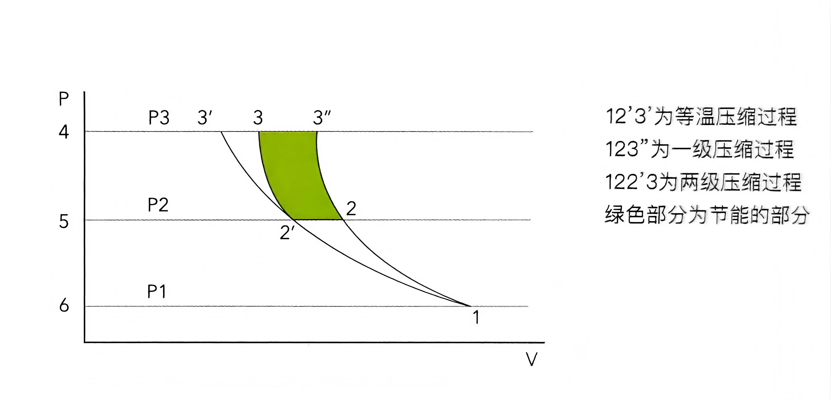 开山两级螺杆压缩机