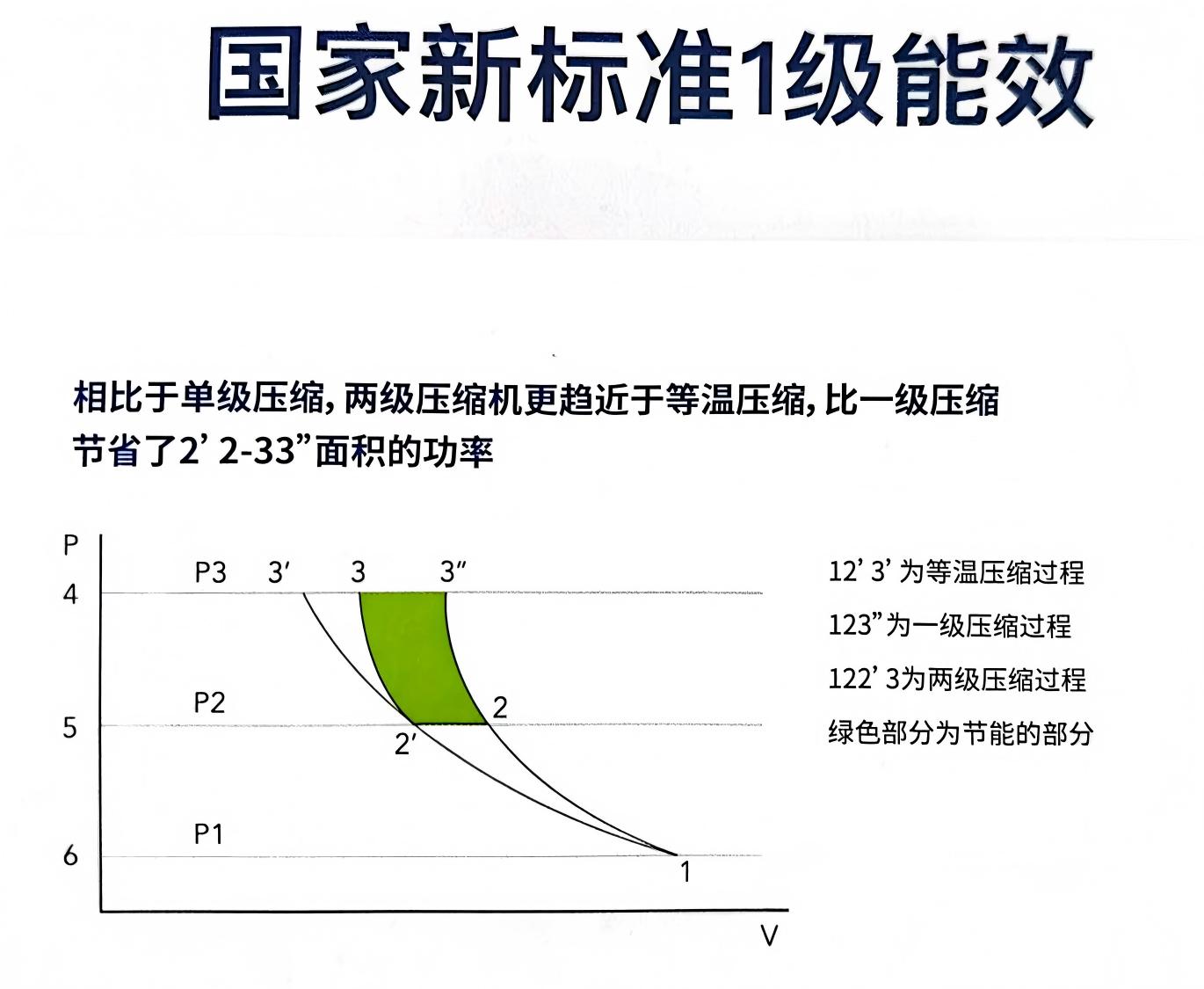 开山螺杆空气压缩机